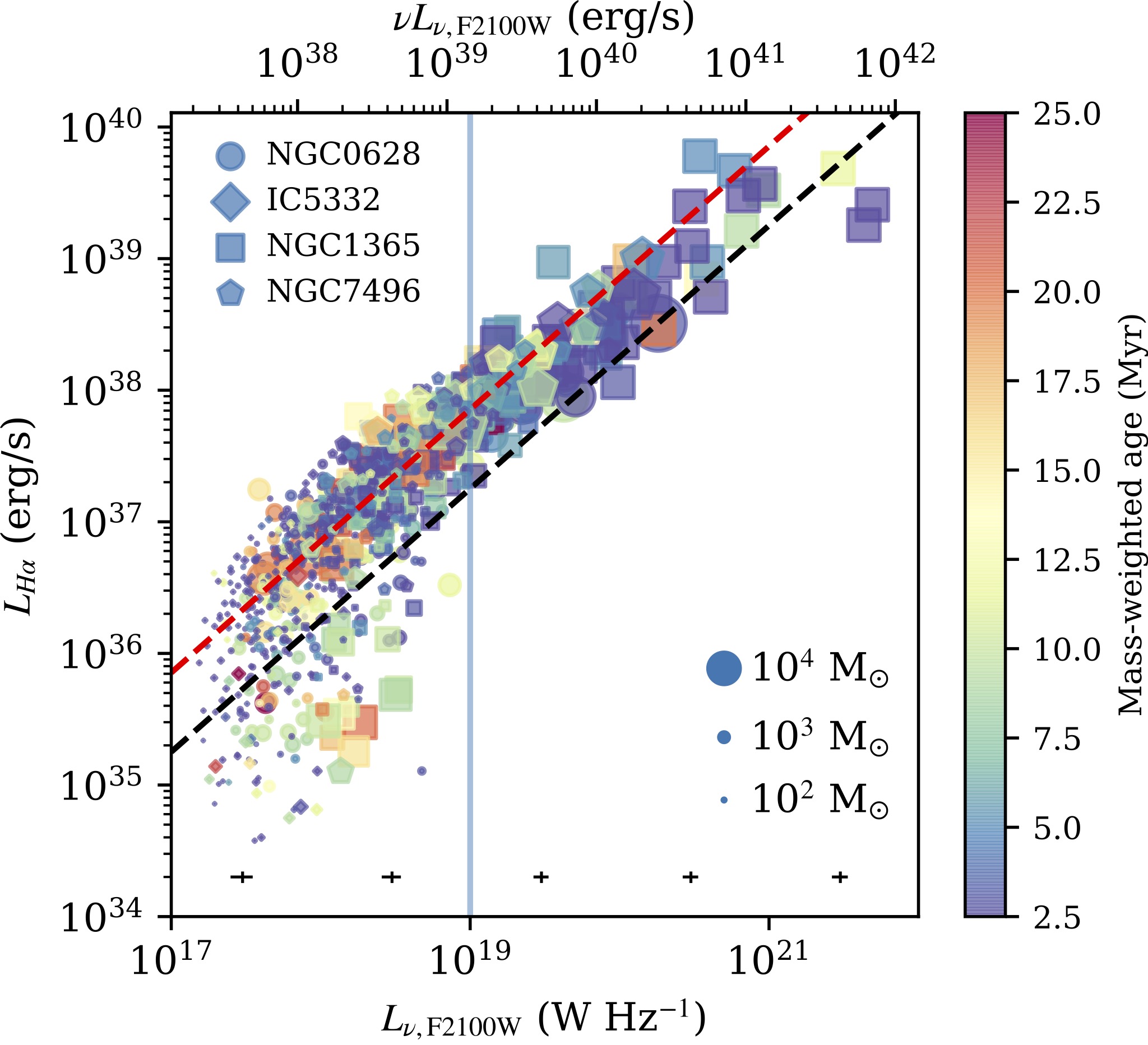 21 micron compact source population visualization