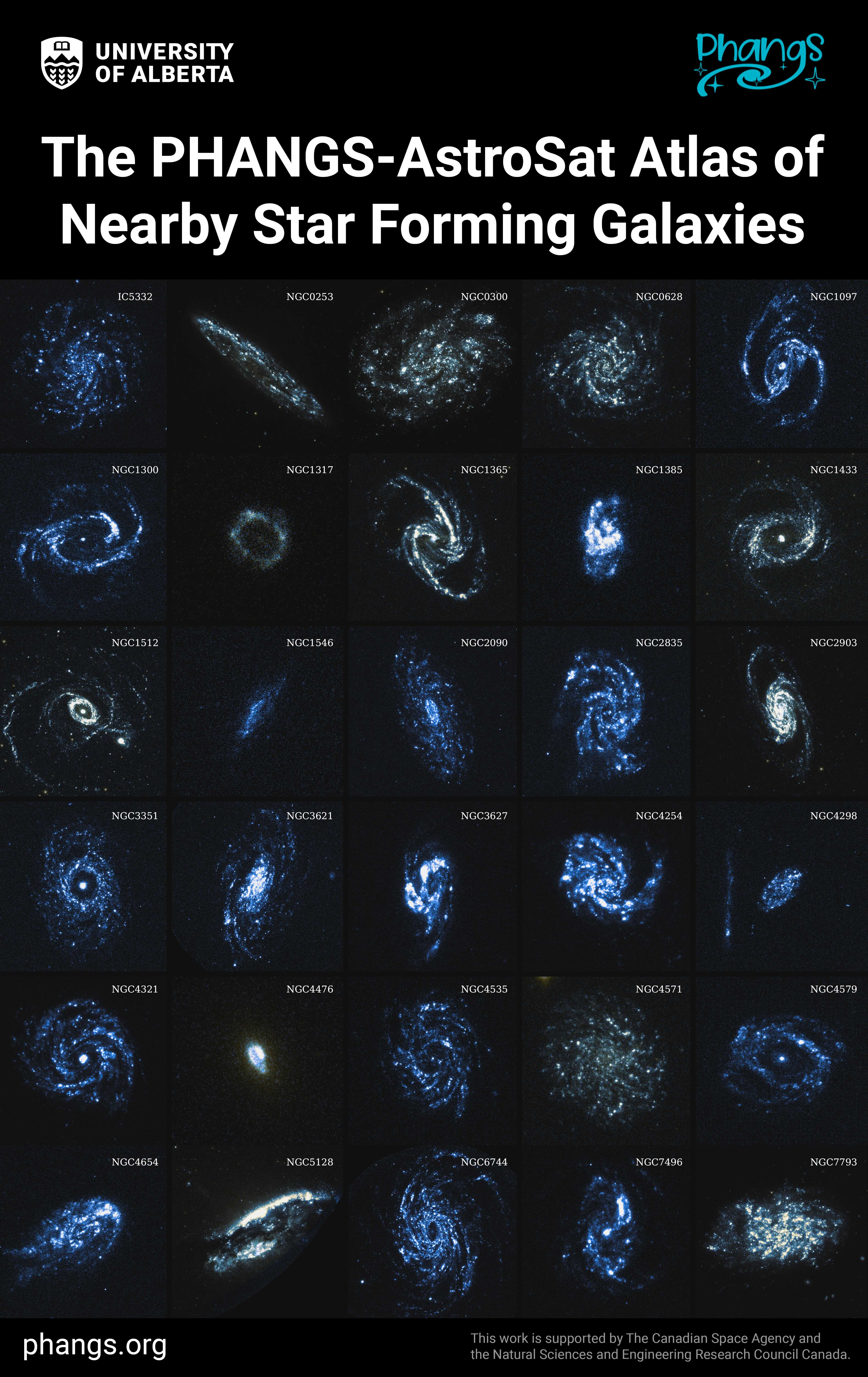 AstroSat ultraviolet atlas montage