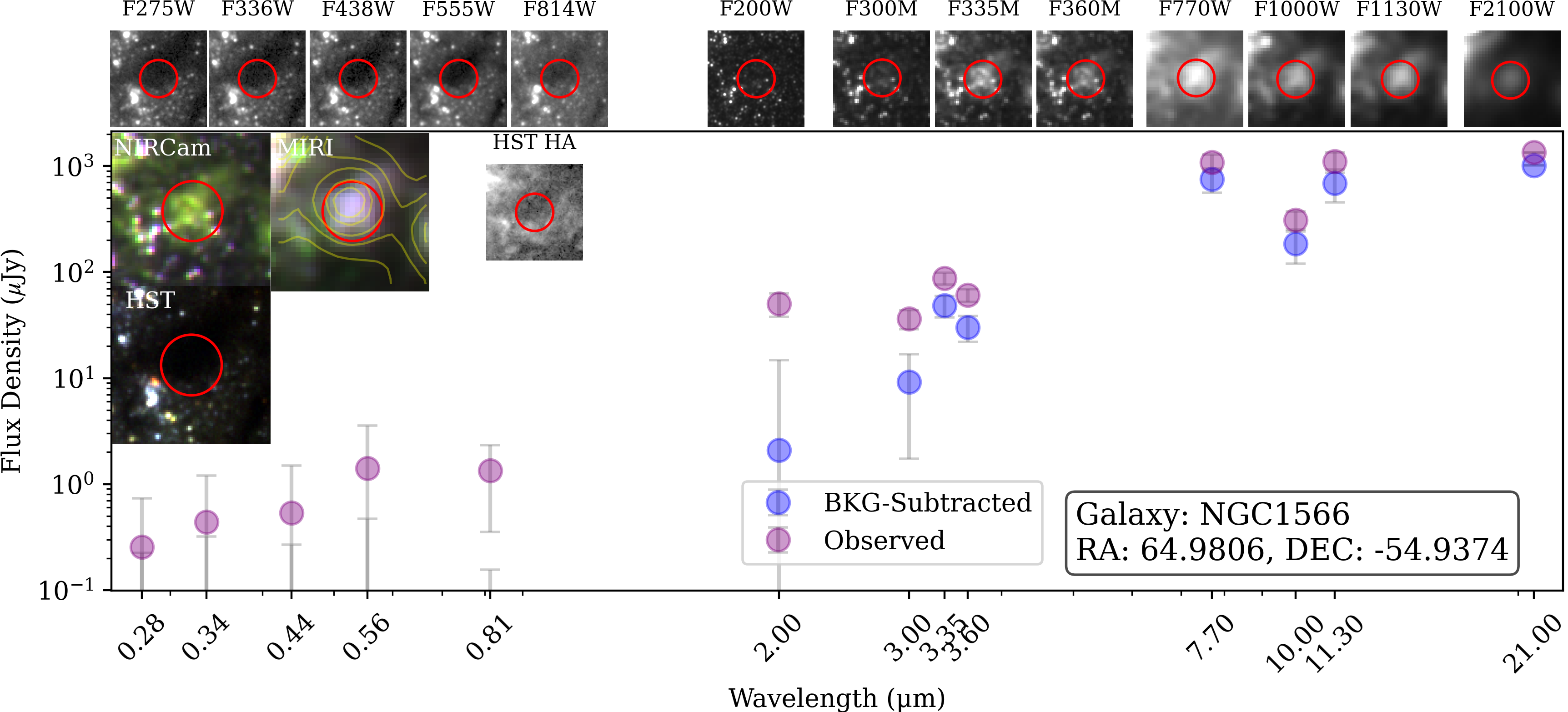 Source catalog overlays from the Hidden Life of Stars paper